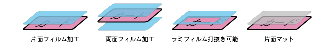 片面ラミカード ラミネート加工