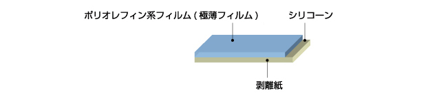 ラミネート加工 laminate