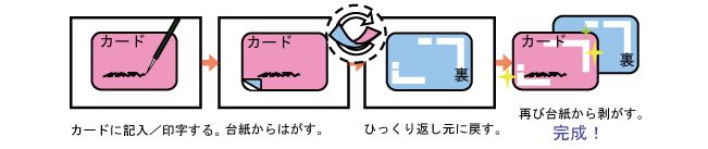 両面ラミカード ラミネート加工